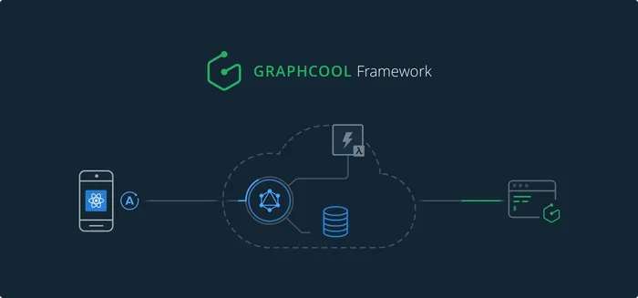 GraphCool framework diagram