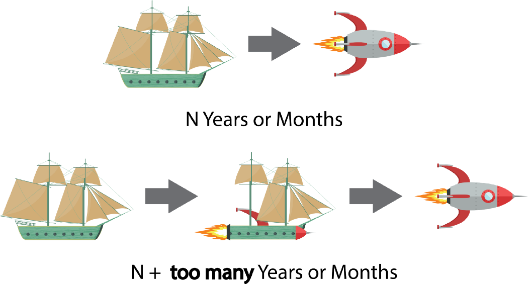 Two rows of ships next to an arrow pointing to a spaceship