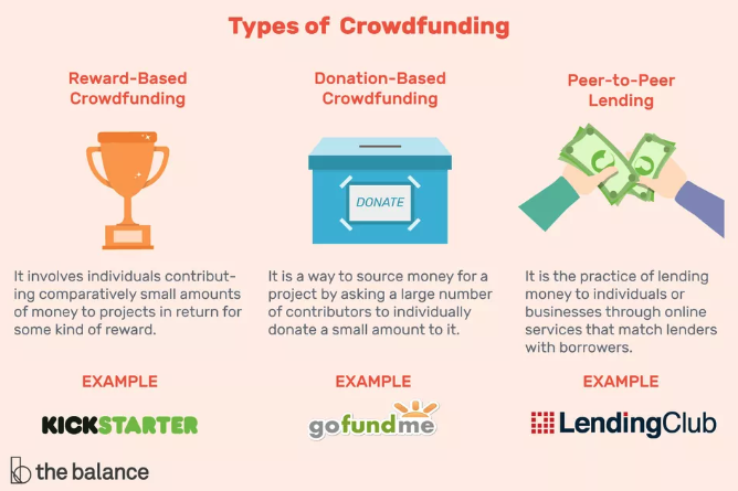 A guide what is JS crowdfunding