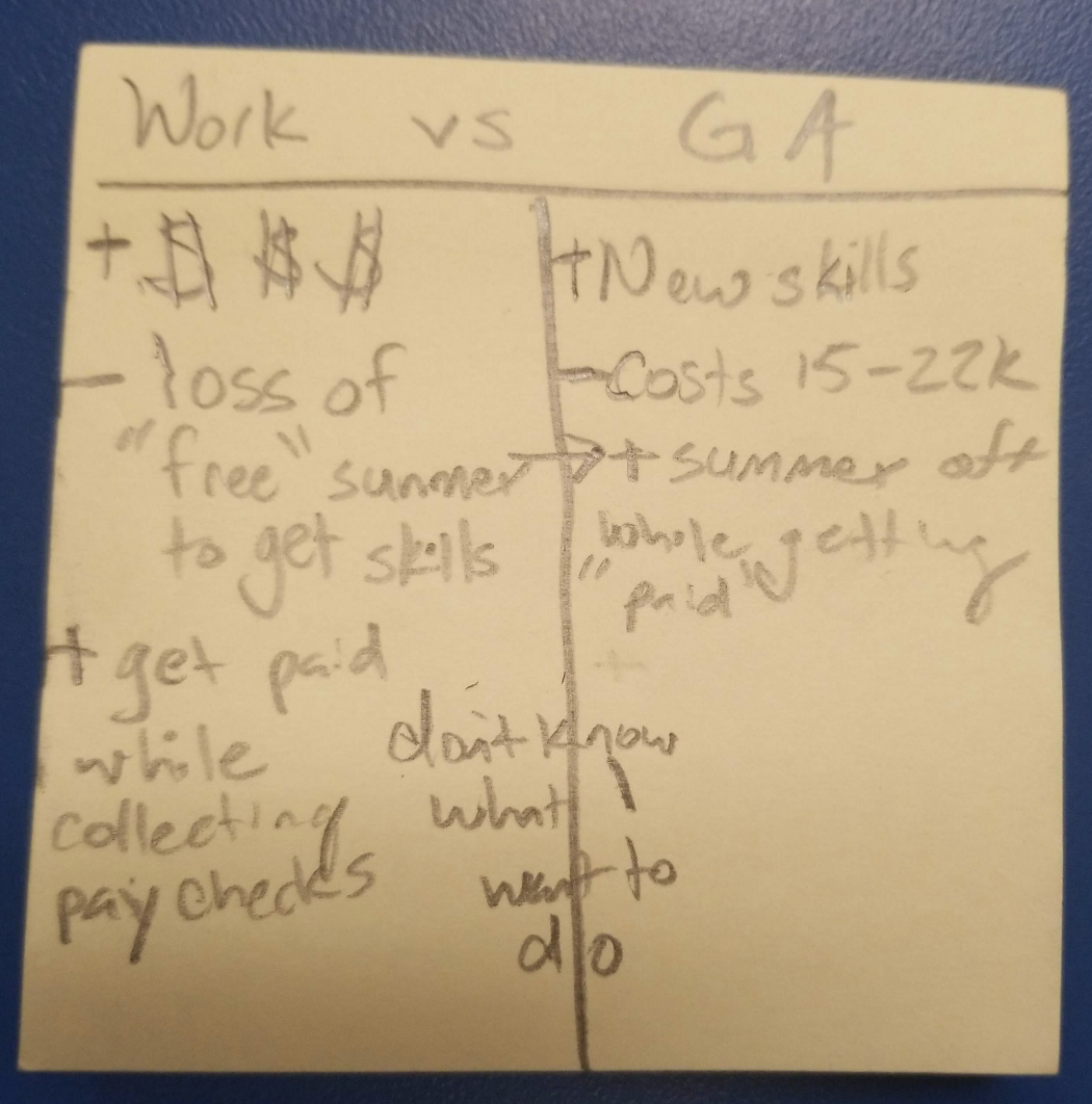 Work vs GA note