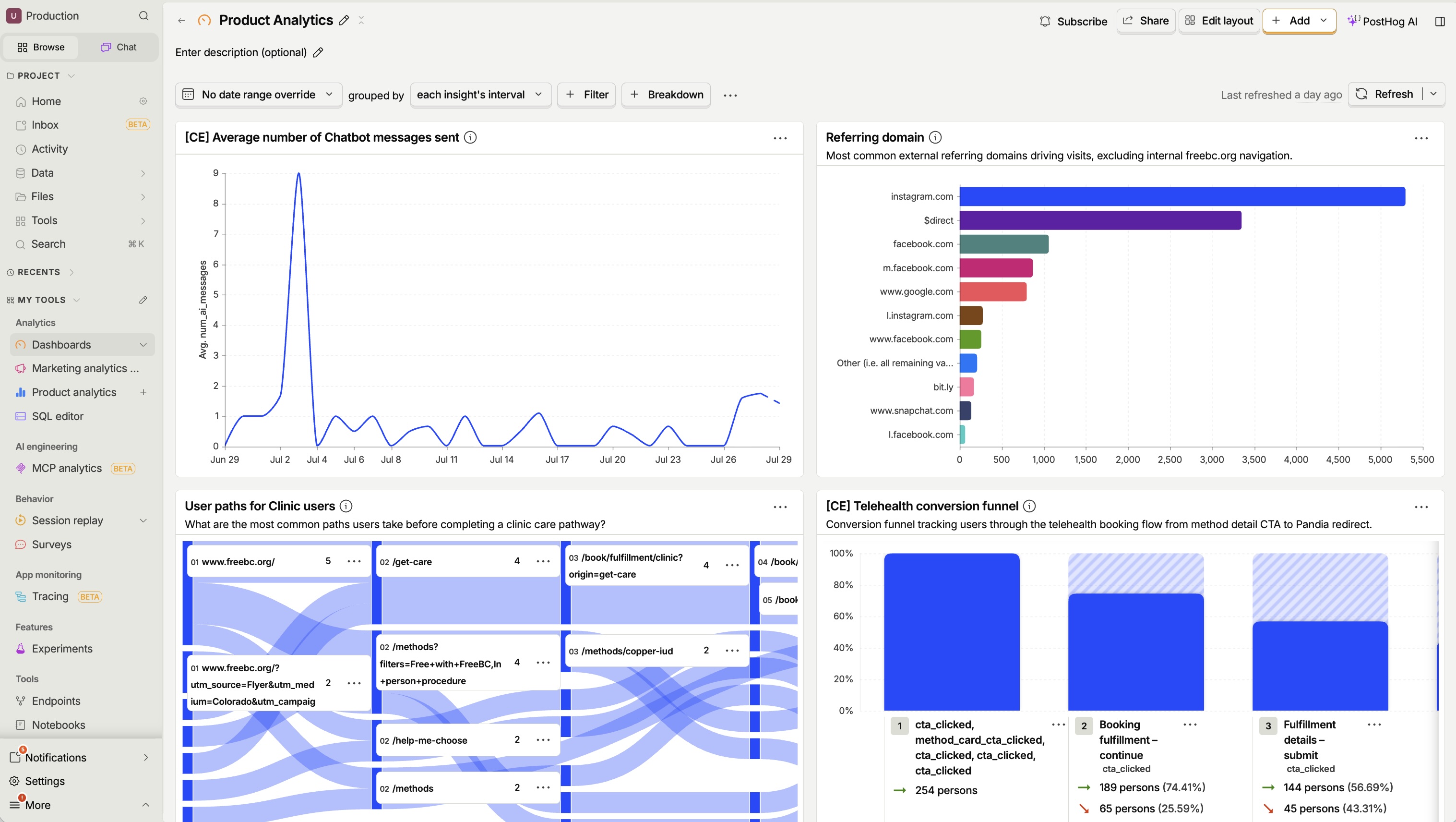 PostHog analytics dashboard for FreeBC